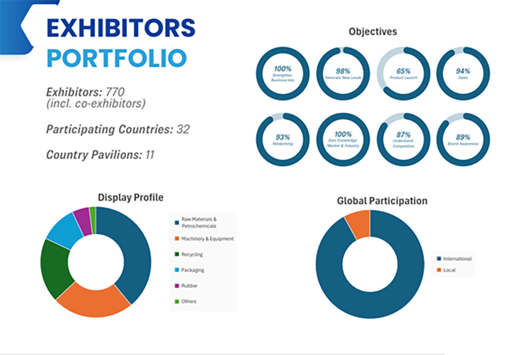Exhibition Promo 1
