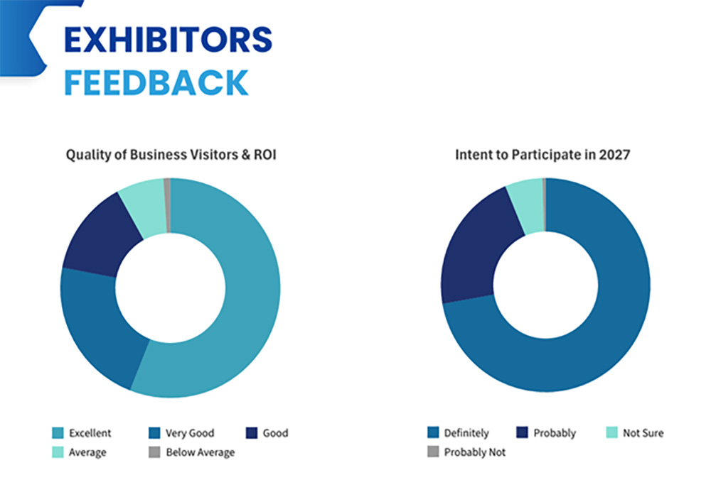Exhibition Promo 2